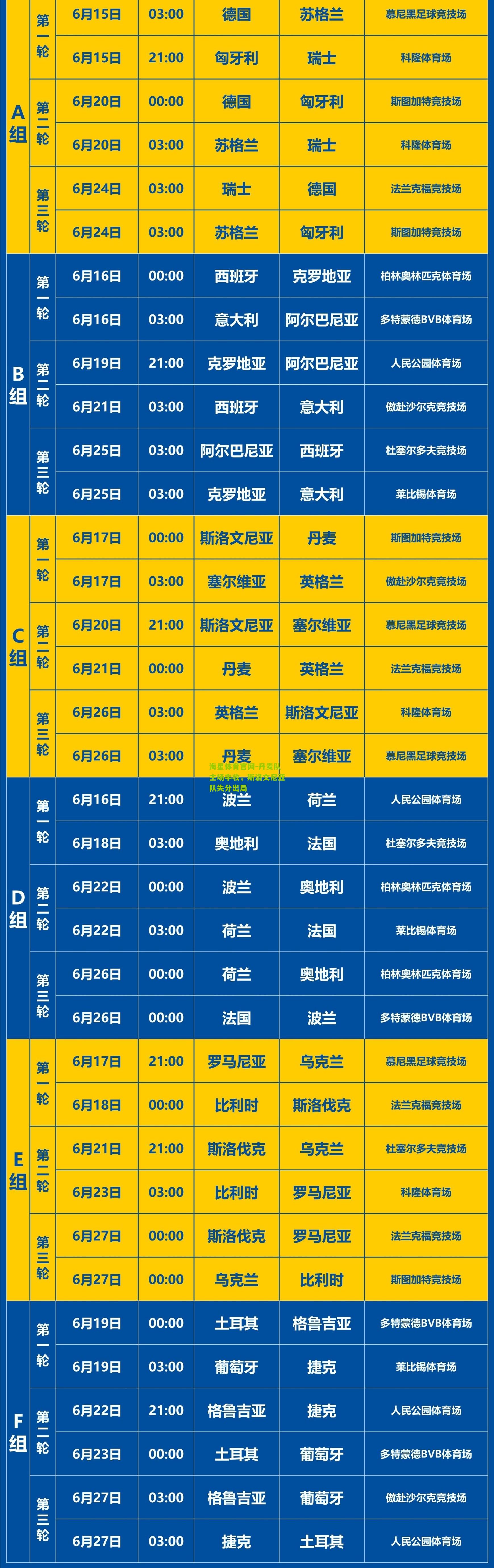 丹麦队主场丰收，斯洛文尼亚队失分出局