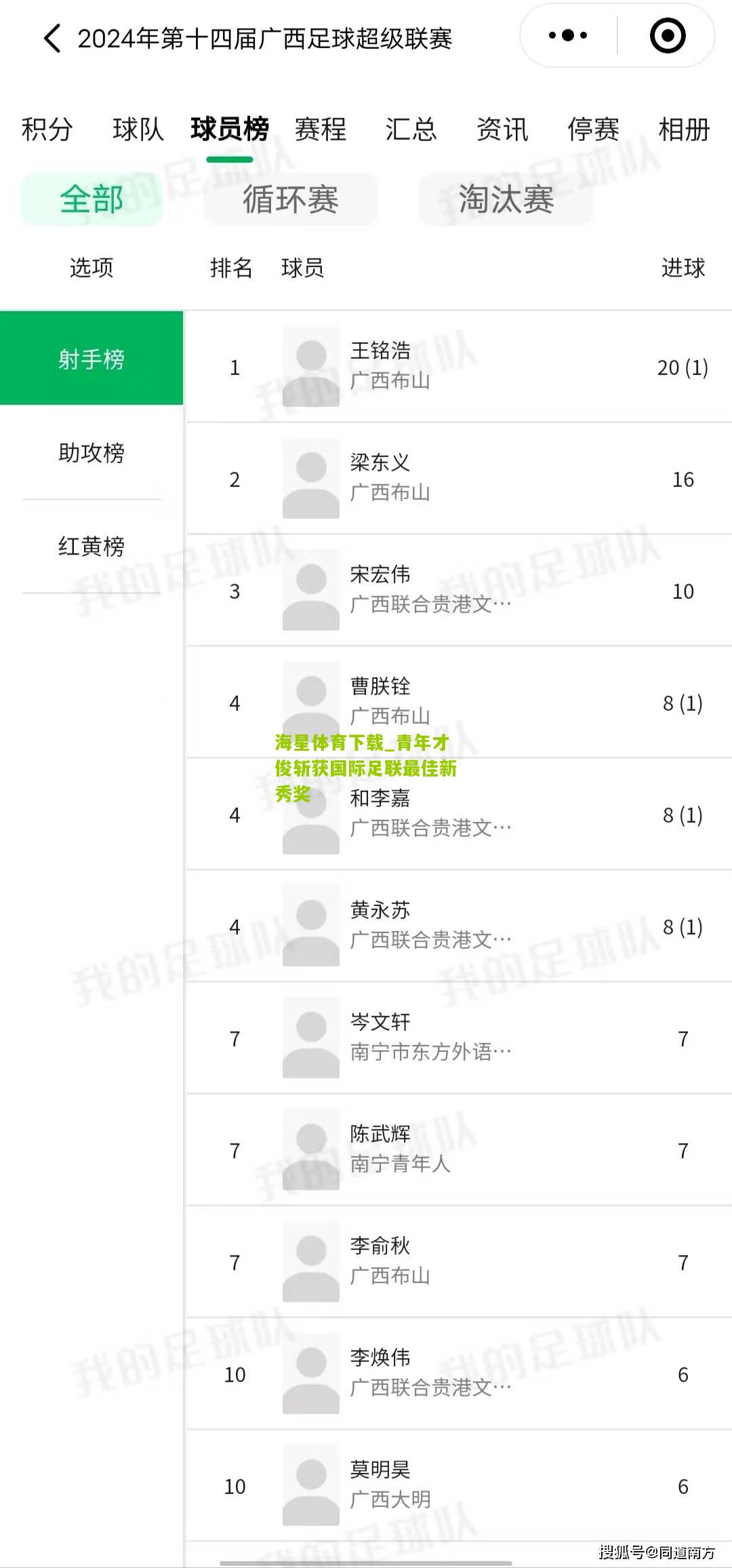 青年才俊斩获国际足联最佳新秀奖