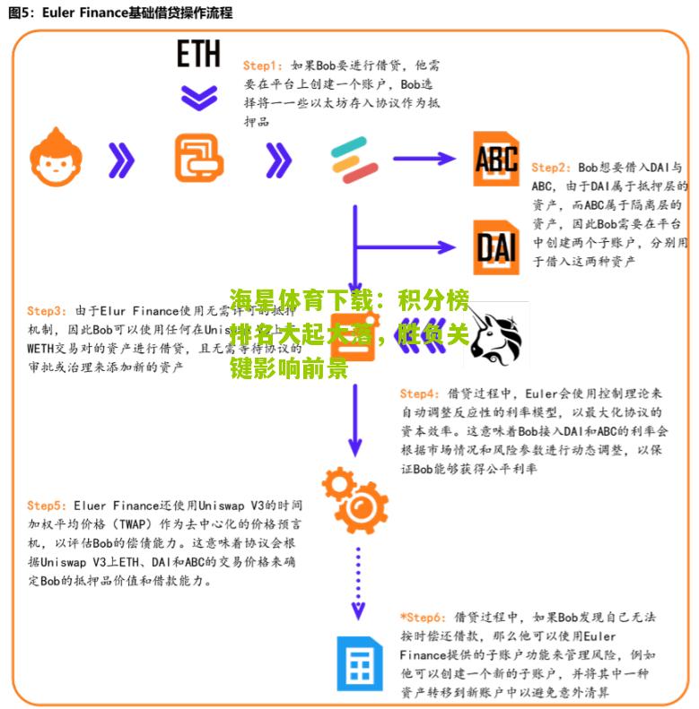 积分榜排名大起大落，胜负关键影响前景