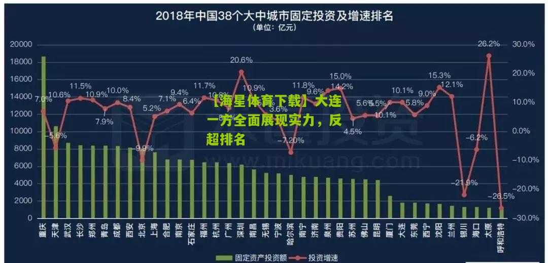 大连一方全面展现实力，反超排名