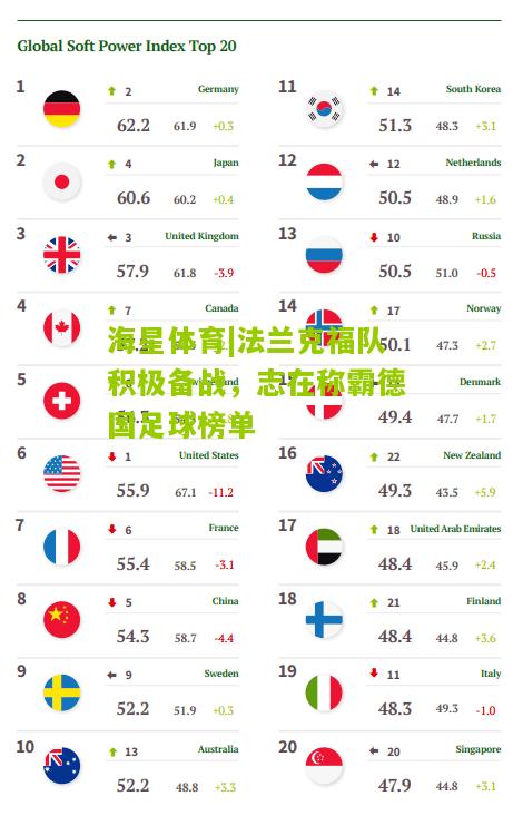 法兰克福队积极备战，志在称霸德国足球榜单